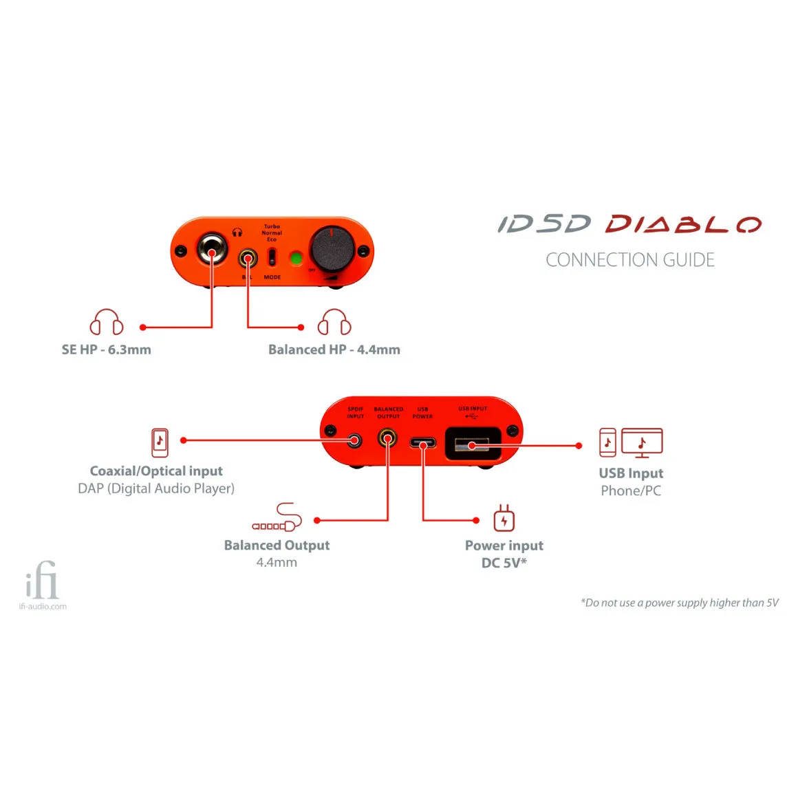 iFi Audio - iDSD Diablo