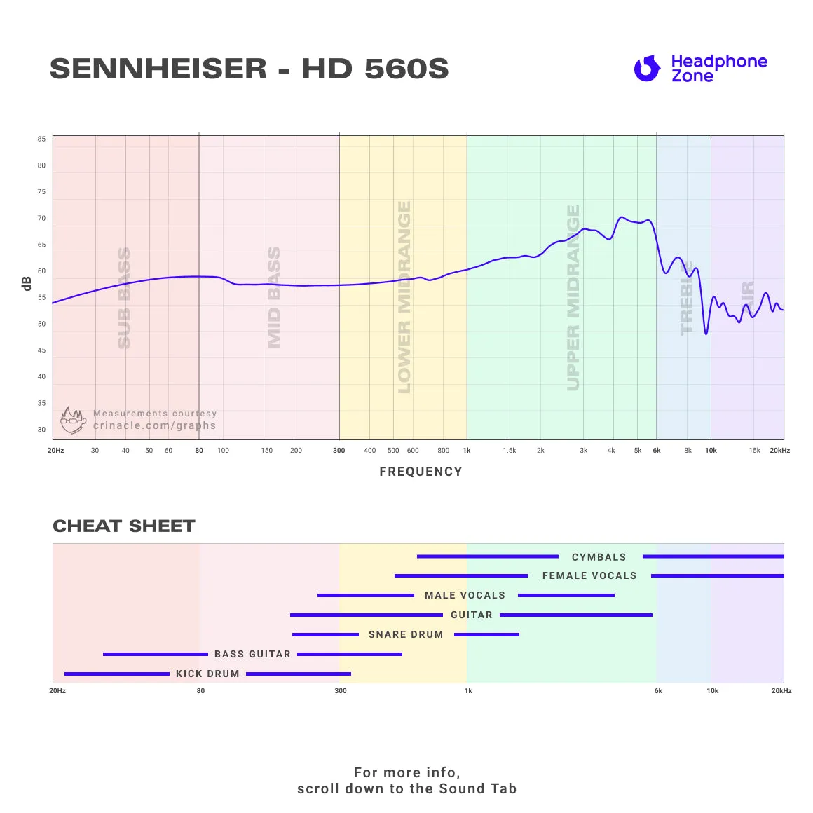 Sennheiser - HD 560S