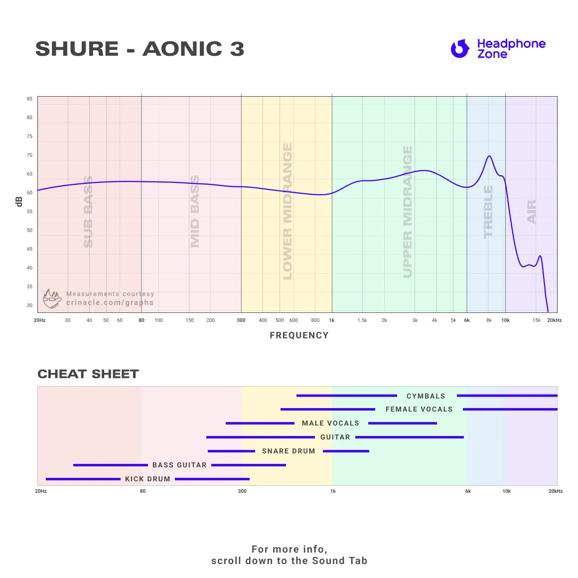 Shure - AONIC 3